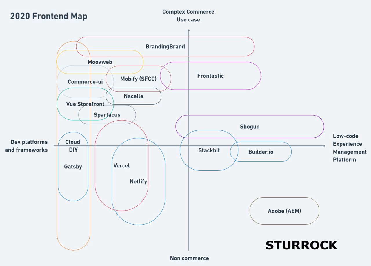 Adam Sturrock analysis of the market.