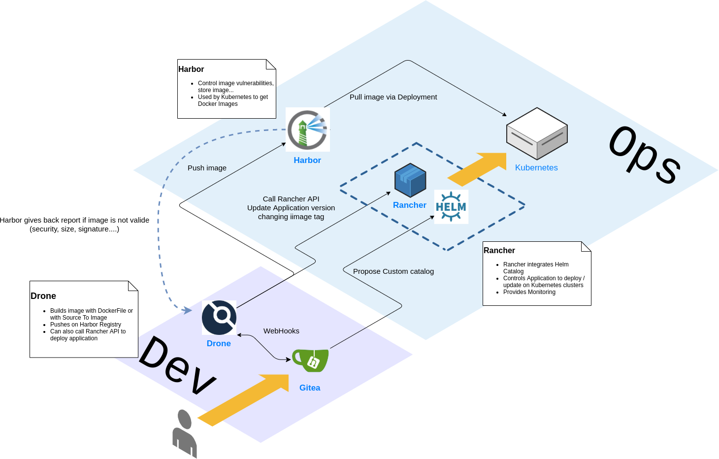 Detailed diagram of the full CI/CD stack