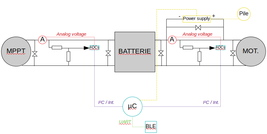 Schéma électrique simplifié du WMC.