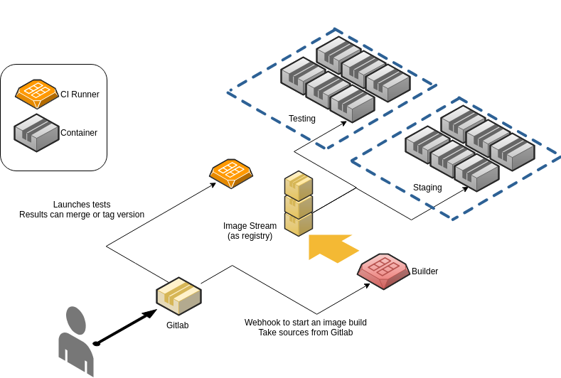 Magento as a Service