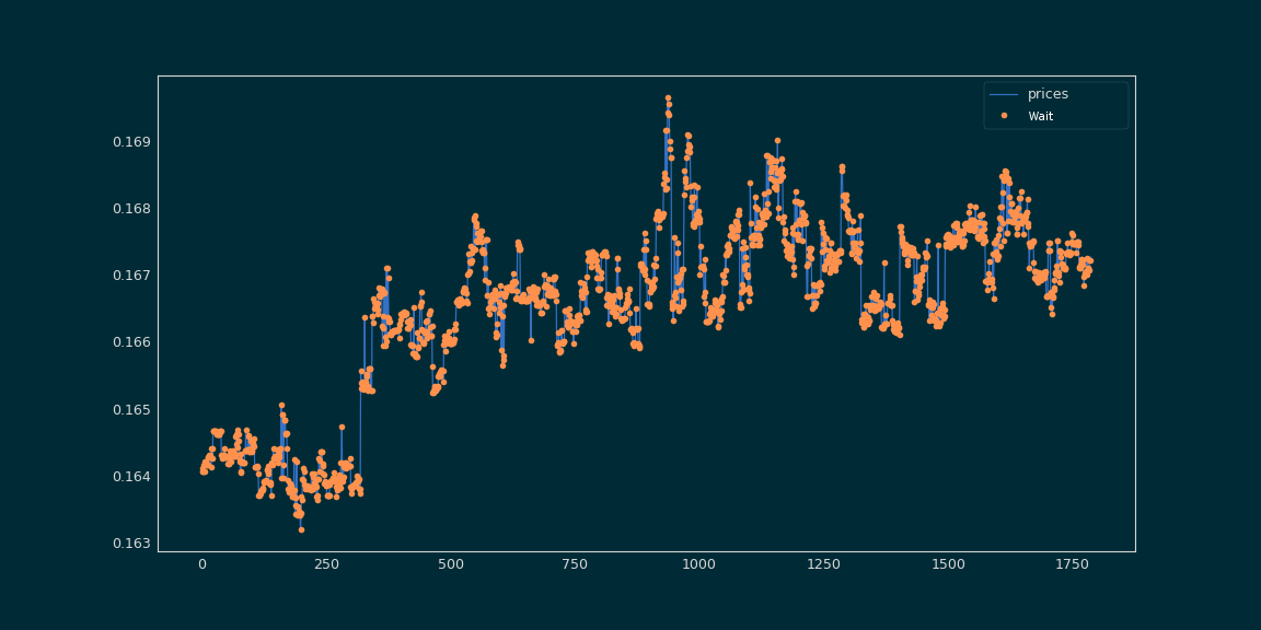 “LSTM” with training data.