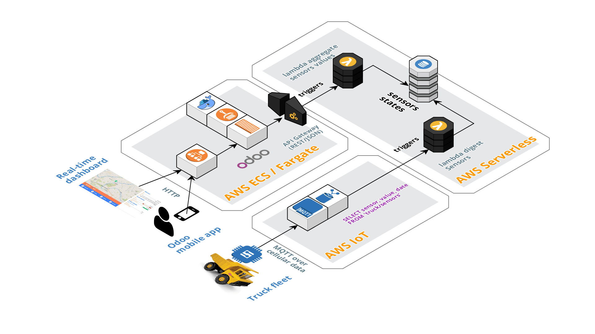 Smile @ AWS Summit Paris 2018