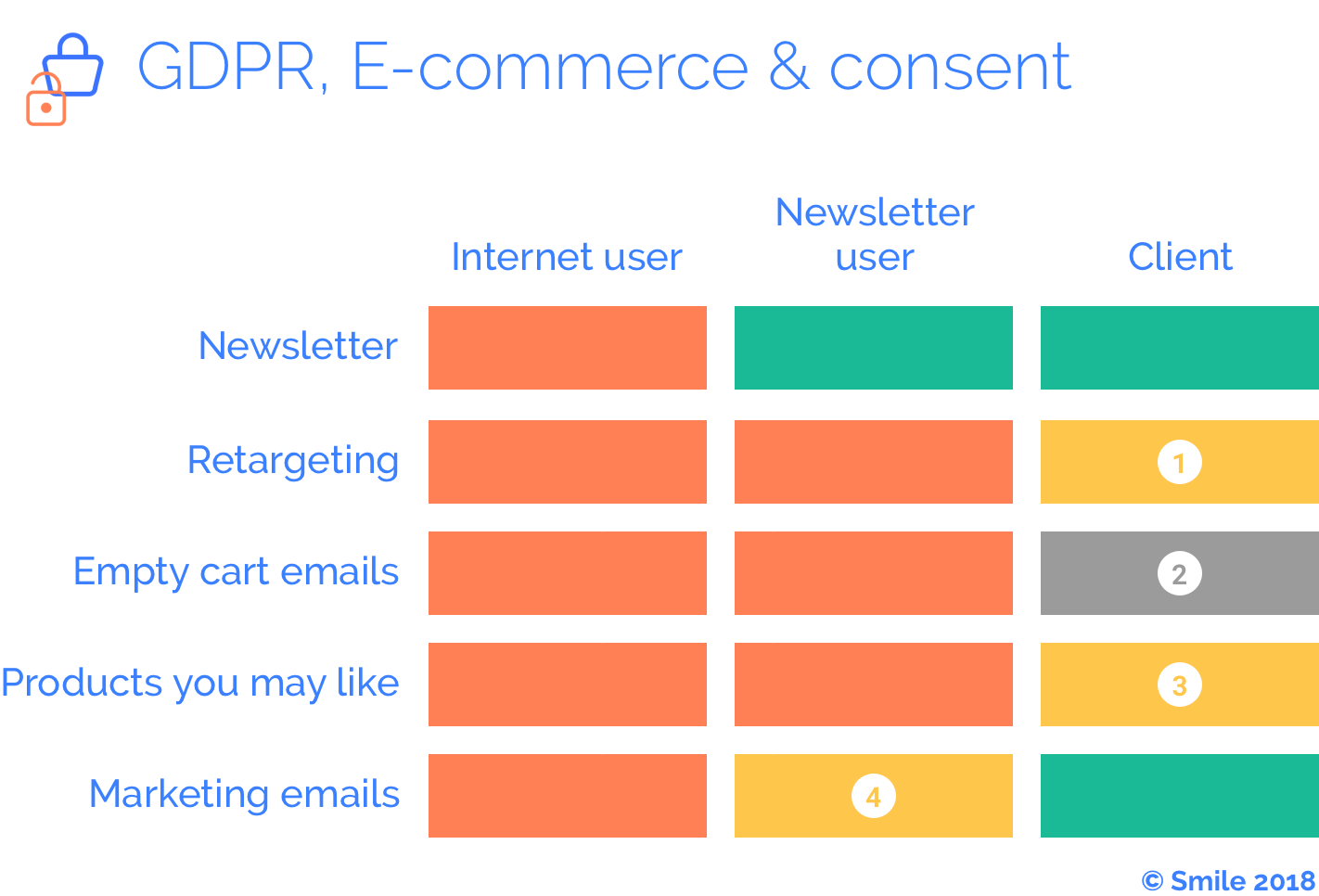 The do and don’t of e-commerce marketing following GDPR.