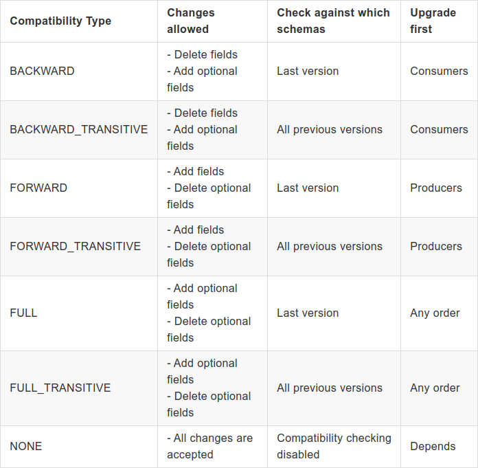 Source: Compatibility Types