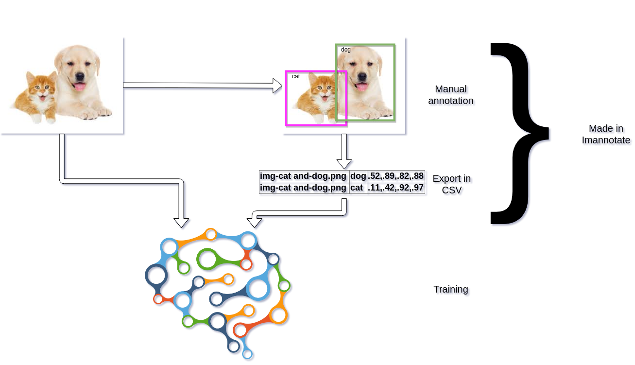 Imannotate is a tool to annotate image, export as data that can be used in model training